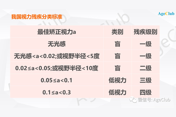 视力障碍康复